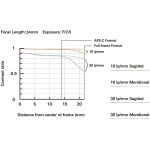 Tamron 24mm F/2.8 Di III OSD M 1:2 Lens For Sony E - Image 12