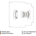 Tamron 24mm F/2.8 Di III OSD M 1:2 Lens For Sony E - Image 14