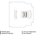 Tamron 35mm F/2.8 Di III OSD M 1:2 Lens For Sony E - Image 14