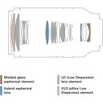 Tamron 70-180mm F/2.8 Di III VXD Lens For Sony E - Image 15