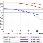 Nikon AF-S DX NIKKOR 35mm F/1.8G Lens - Image 2