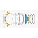 Sigma 24mm F/1.4 DG DN Art Lens For Sony E - Image 32