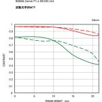 Sigma 24mm F/1.4 DG DN Art Lens For Sony E - Image 36
