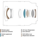 Tamron 17-28mm F/2.8 Di III RXD Lens For Sony E - Image 19