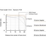 Tamron 17-28mm F/2.8 Di III RXD Lens For Sony E - Image 20