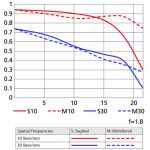 Nikon AF-S NIKKOR 50mm F/1.8G Lens - Image 6