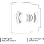 Tamron 20mm F/2.8 Di III OSD M 1:2 Lens For Sony E - Image 9