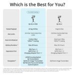 DJI RS 4 Pro Gimbal Stabilizer Combo - Image 4