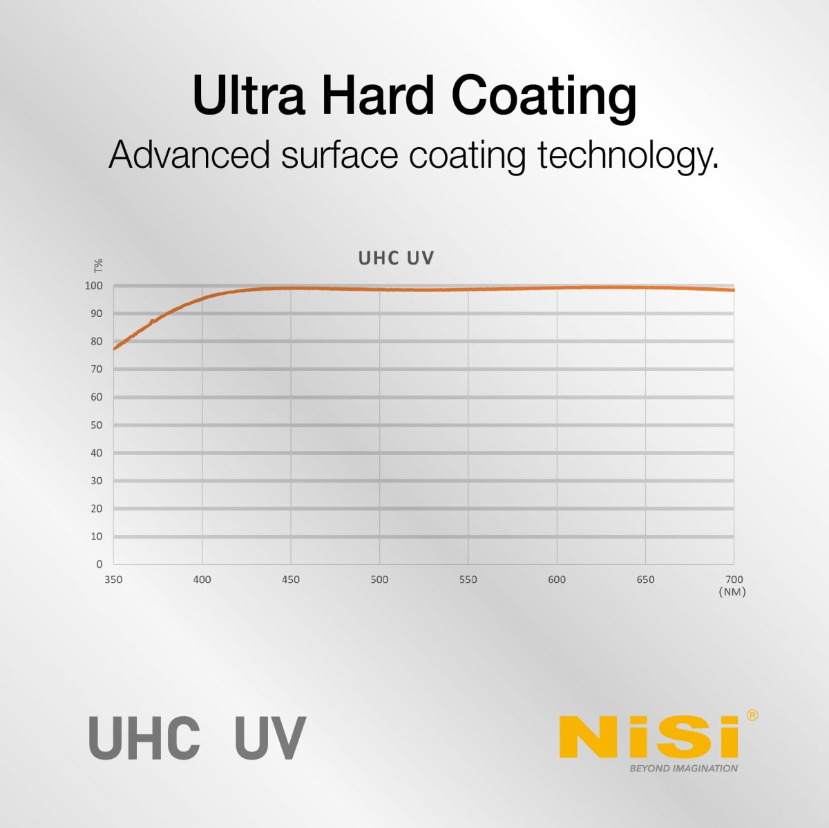 NiSi UHC UV Protection Filter 52mm - Image 13