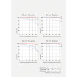 Sony FE 16-25mm f/2.8 G Lens (Sony E) - Image 11