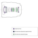 Sony FE 16-25mm f/2.8 G Lens (Sony E) - Image 8