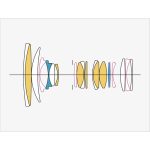 Sigma 24-70mm F/2.8 DG DN II Art Lens For Sony E - Image 5