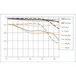 TTArtisan 11mm f/2.8 Lens for Canon RF - Image 5