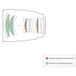 Sony FE 85mm f/1.4 GM II Lens - Image 9