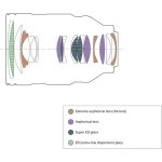 Sony FE 28-70mm f/2 GM Lens (Sony E) - Image 21