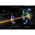 Canon EOS R5 Mark II Mirrorless Camera - Image 7