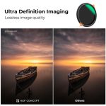 K&F Concept Nano-X Series 2-in-1 Variable ND & CPL Filter 82mm, 2 to 6-Stop (KF01.1918) - Image 4