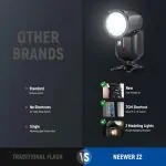 Neewer Z2-S TTL Round Head Flash Speedlite for Sony - Image 2
