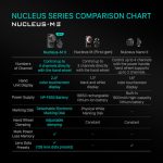 Tilta Nucleus-M II Ultimate Kit (WLC-T06) - Image 5
