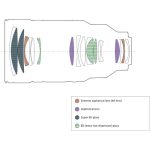 Sony FE 50-150mm f/2 GM Lens (Sony E) - Image 19