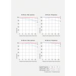 Sony FE 50-150mm f/2 GM Lens (Sony E) - Image 18