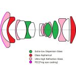 Laowa Venus Optics 10mm f/2.8 Zero-D FF Autofocus Lens (Nikon Z, 5-Blade Aperture) - Image 23