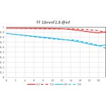 Laowa Venus Optics 10mm f/2.8 Zero-D FF Autofocus Lens (Nikon Z, 5-Blade Aperture) - Image 22