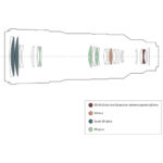 Sony FE 100-400mm f/4.5 GM OSS Lens (Sony E) - Image 11