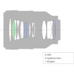 Sony FE 100mm f/2.8 STF GM OSS Lens - Image 5