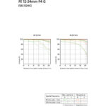 Sony FE 12-24mm f/4 G Lens - Image 17