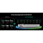 OSEE GoStream Omni 12 ISO Live Video Hardware Switcher with ISO Recording - Image 18