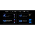 OSEE GoStream Omni 12 ISO Live Video Hardware Switcher with ISO Recording - Image 17