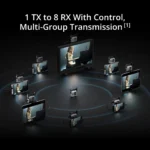 DJI SDR Transmission 2 Combo - Image 6